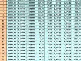 2011房贷利率 2011商业贷款利率是多少？