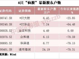 搜于特股票？目前1元左右股票一览？