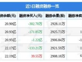 用友软件600588？互联网金融概念股有哪些？