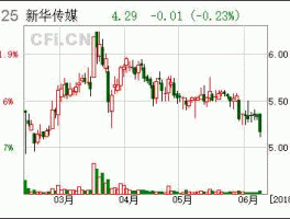 600825新华传媒 新华传媒旗下名人？