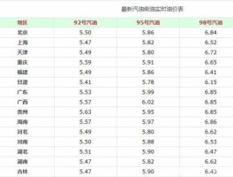 汽油一吨等于多少升？一吨是多少升汽油？