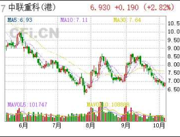 中联重科股票（股票中联重科怎么样？）
