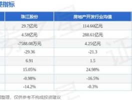 股票600684？珠江股份上市以来历史最低价是多少？