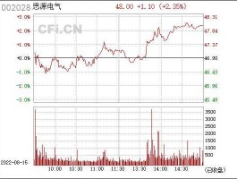 思源电气股市（思源电气股市行情）