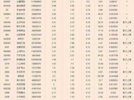 股市个股名单（各股票名称排行表）