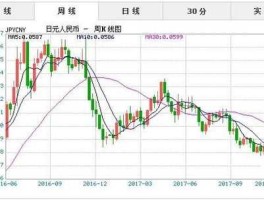 人民币对日元历史汇率查询（日元转换成人民币，怎么计算？）