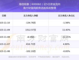 股票600060（海信宽带股票代码？）