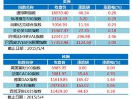 12月11日新股申购（请问专家：周四有11只新股申购，对沪指有何影响？）
