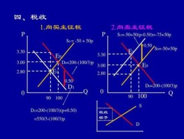 税收楔子（补贴的本质是什么成本？）