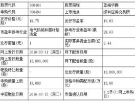 300484，蓝海华腾股东为什么同时减持百分之4点5？