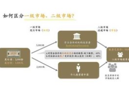 股票一级市场（属于一级市场的有哪些？）