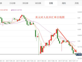 汇率美元兑人民币（汇率美元兑人民币离岸）