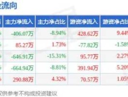 天通股份股票行情？中钢天源股跌了？