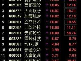 600425股票（水泥行业股票有哪些？水泥板块股票一览，水泥板块股票公司一览？）