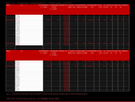 辉煌科技股票 中国通讯行业股票有哪些？
