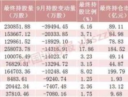 002027股票（Hedy的意思？）