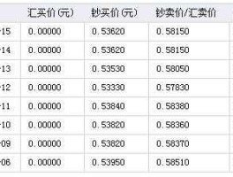 韩元人民币汇率，一块人民币可以换多少韩元？
