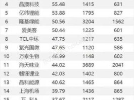 002811，沪深两市三元股价的小盘股有哪些？