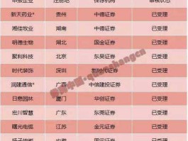 中小板股票（哪些是中小板股票？）