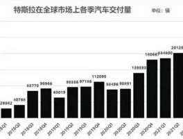 特斯拉两季度盈利，特斯拉第四季度是指几月到几月？