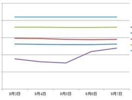 hibor走势图(shibor当日走势图)
