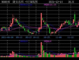 捷安高科股票前景（捷安高科股票怎么样）