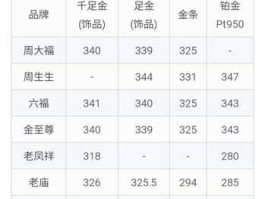 9999的黄金多少钱一克（9999的黄金多少钱一克加工费）