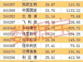 002727股票，股票中的A股都包括哪些？