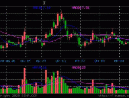 股票000700（股票000008原名叫啥）