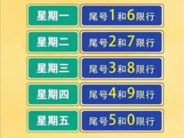 2022太原限号查询今天(2022太原限号查询今天限号多少)