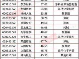 600549股票 有色股票有哪些，龙头股是哪个？