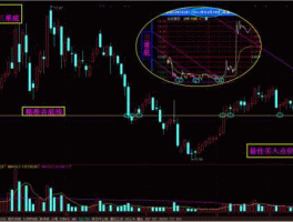 股市谷子底（股票谷底是什么意思）