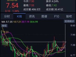 建设银行股票（十年前建行股票行情，每股多少元？）