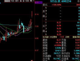 st山水？2021年st摘帽有哪些？