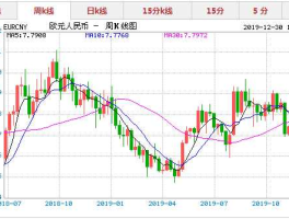 实时汇率欧元（2019年欧元汇率？）