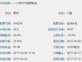 打天下私募 股票论坛有哪些？