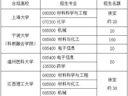 宁波联合股吧（联培研究生含金量？）