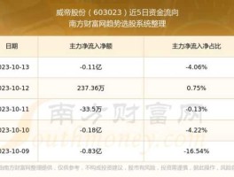 威帝股份（威帝股份是华为概念吗？）