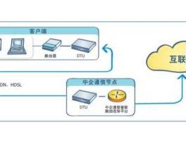 股市外部接入（证券公司外部接入）