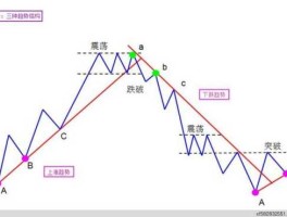 股市锥线（股票锥形波）