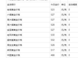 2022年黄金会涨价吗(2022年黄金会涨价吗现在)
