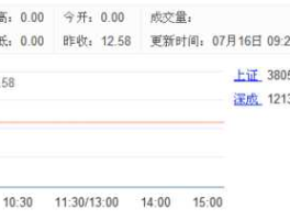 中粮生化股票 中粮集团的股票代码？