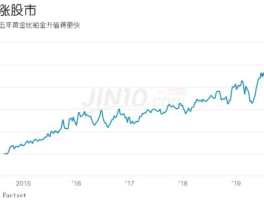 铂金股市（铂金股价走势）