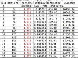 2012年公积金利率（公积金利率怎么算的？）
