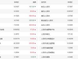 人民币汇率查询今日价格表(人民币汇率最新价格今天)