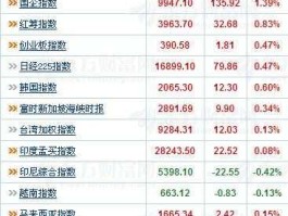 亚州股市（亚洲股市排名）