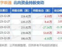 300075股票 北京北控智慧城市科技发展有限公司介绍？