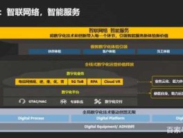 华为站点能源？华为的新数字化使能热点技术有哪些？