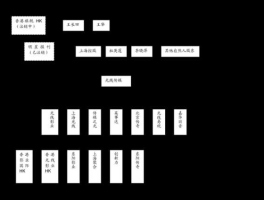 现量是什么意思，总量和现量什么意思？