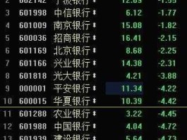 工行股票 工商银行股票好不好呢？